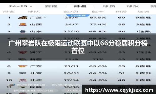 广州攀岩队在极限运动联赛中以66分稳居积分榜首位