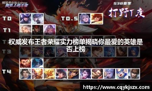 权威发布王者荣耀实力榜单揭晓你最爱的英雄是否上榜