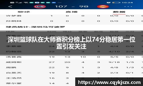 深圳篮球队在大师赛积分榜上以74分稳居第一位置引发关注